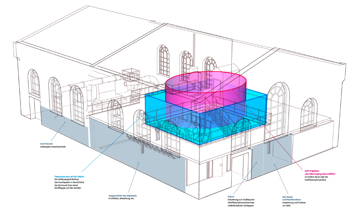 360 Grad-Projektion Ausstellung