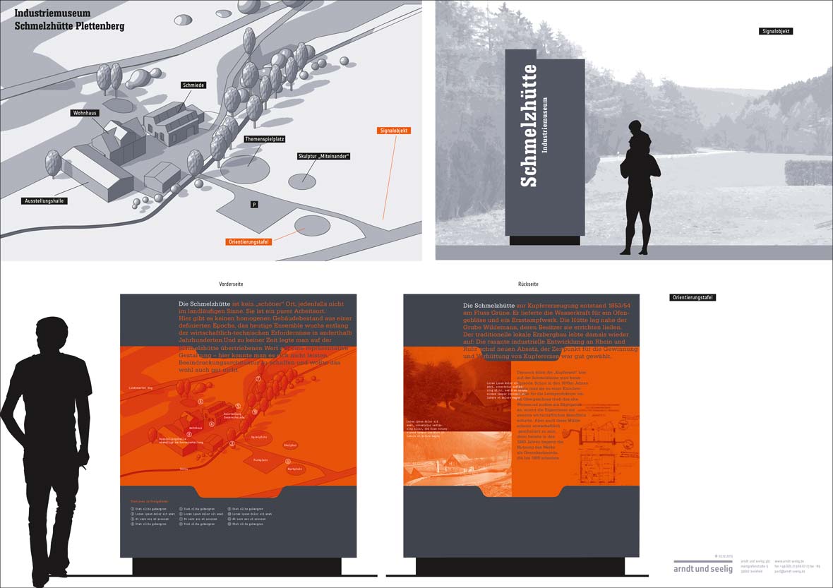 Infosystem Schmelzhütte Plettenberg, Konzept