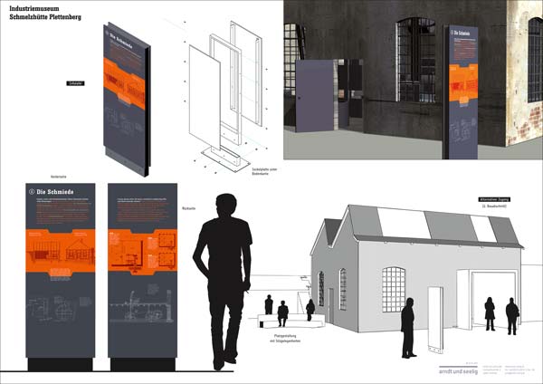 Infosystem Schmelzhütte Plettenberg, Konzept