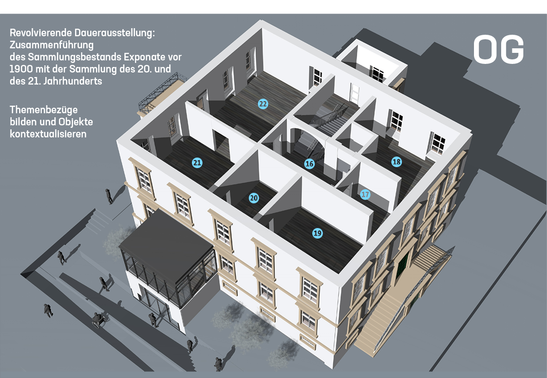 Isometrische Darstellung